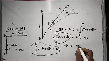 Solution and discussion on Irodov problem 1.13