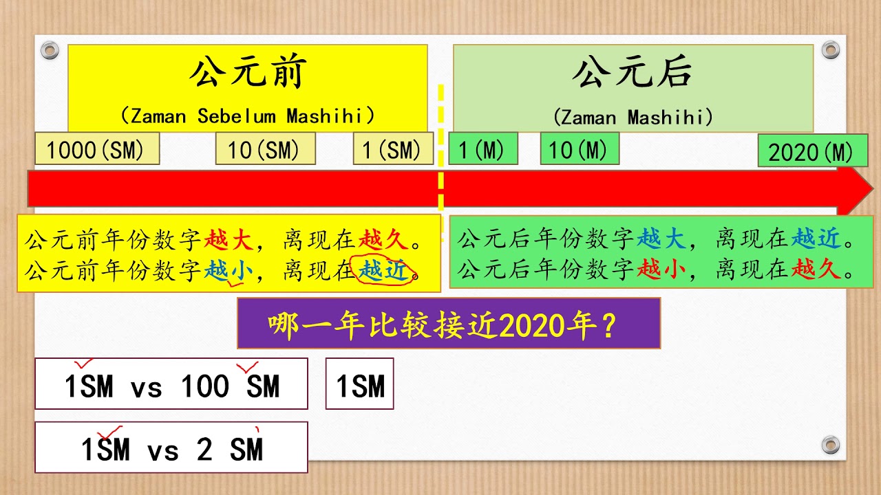 四年级历史单元1 认识历史2 空间与时间 Youtube