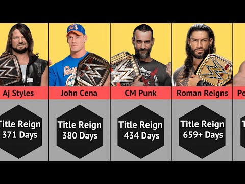 Longest WWE Championship Reigns List