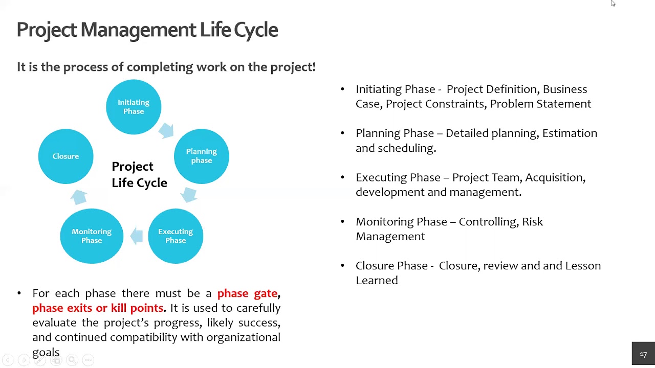 project managment module 2 - YouTube