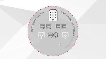 F-Secure Radar - 攻撃対象領域と脆弱性のマッピング【日本語ナレーション版】