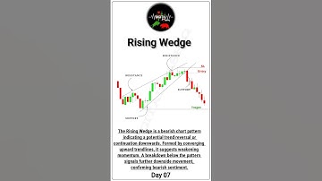Rising Wedge Pattern | Chart Pattern #trading #stockmarketchart #shorts