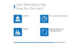 Drive Lean Manufacturing With Your ERP System: On-Demand Webinar OptiProERP