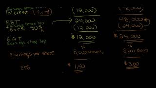 Degree of operating leverage  (DOL)
