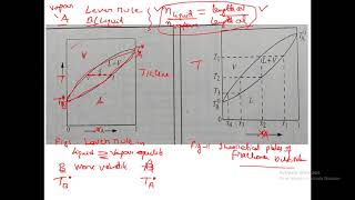 Lever rule and  Fractional Distillation : Classroom Lives