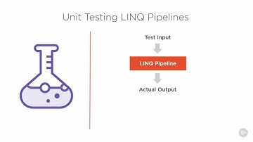 08  LINQ Testing and Debugging Effectively
