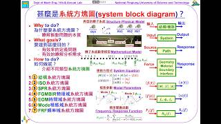 477--甚麼是系統方塊圖system block diagram？(06:57)