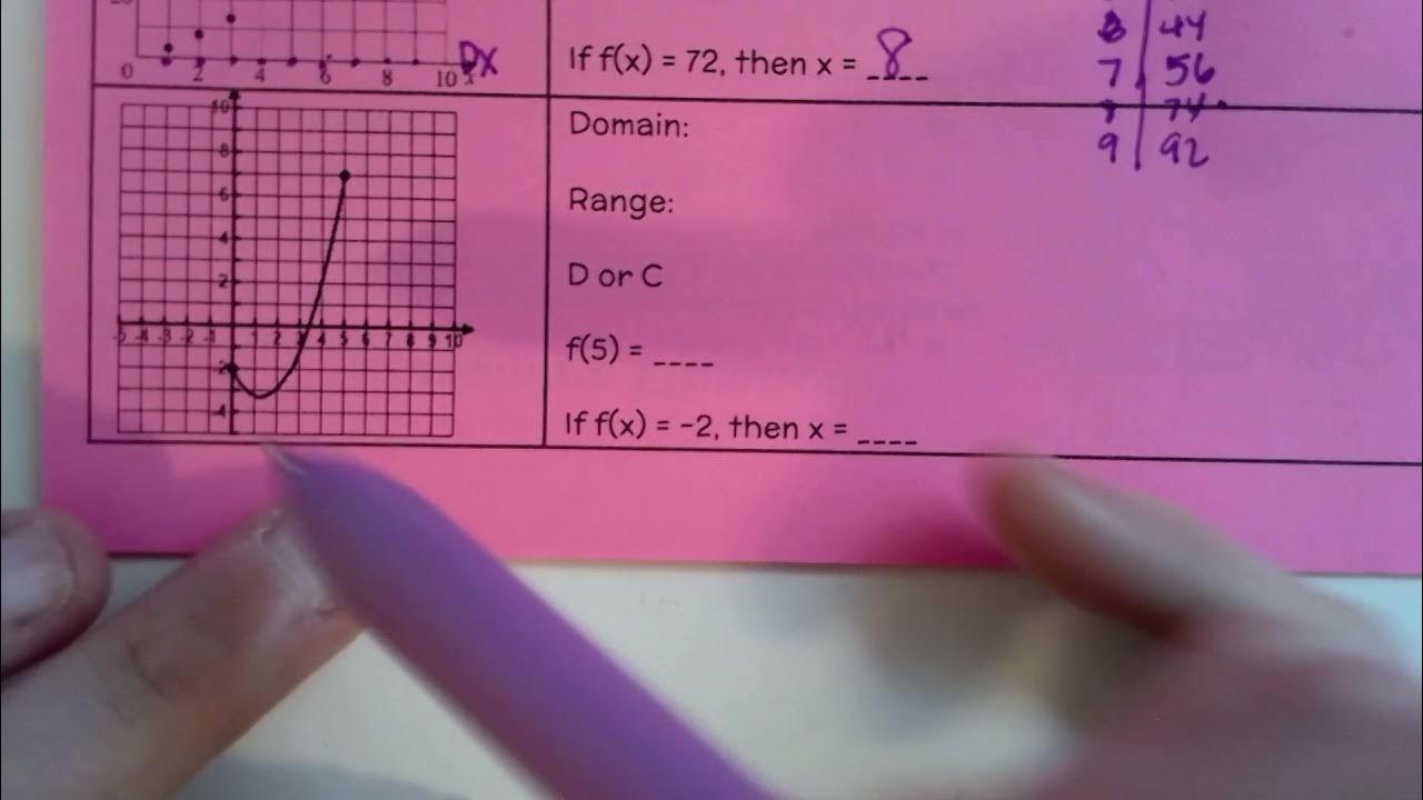 extra-examples-quadratic-domain-and-range-youtube