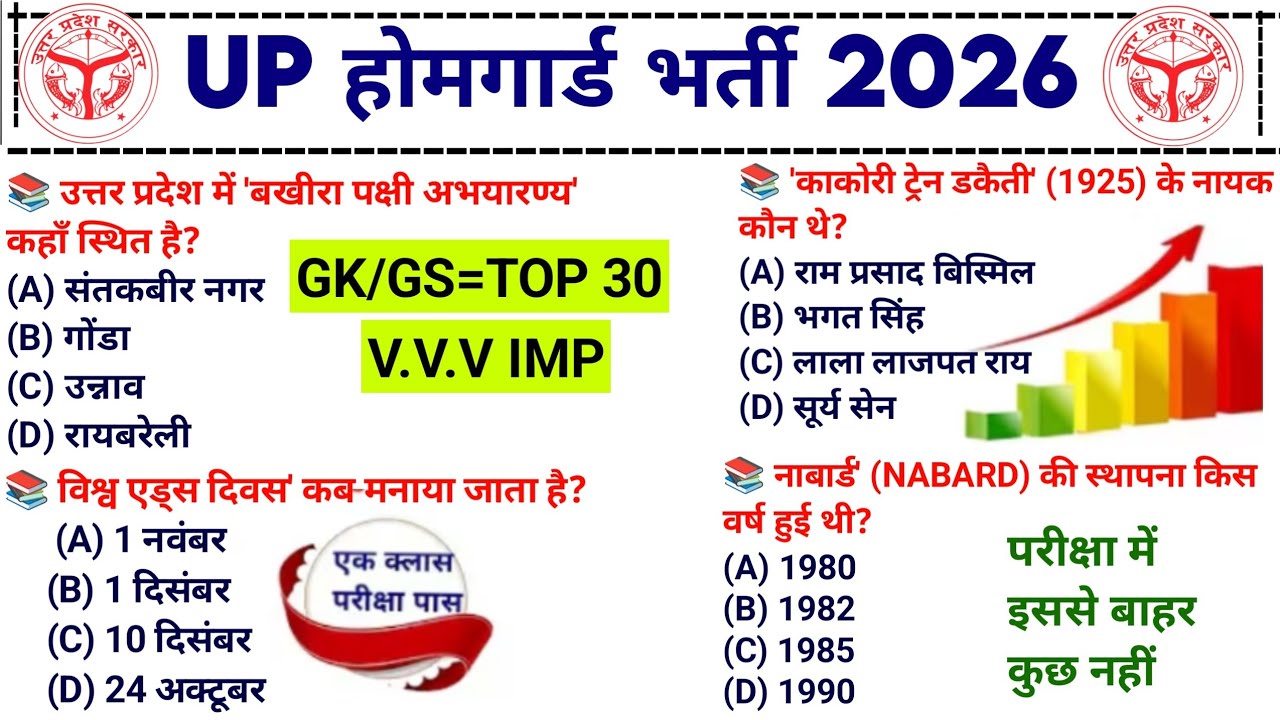 UP Home Guard GK Top 100 Questions 🔥 UP Home Guard UP GK Questions,up home guard gk gs class 2025