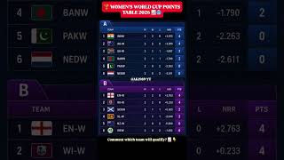 😱T20 WORLD CUP WOMEN POINTS TABLE 📈🥶 #pointtable #worldcup #shortfeed #shorts #cricketpointstable