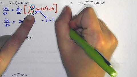 AP Calculus AB Fundamental Theorem of Calculus