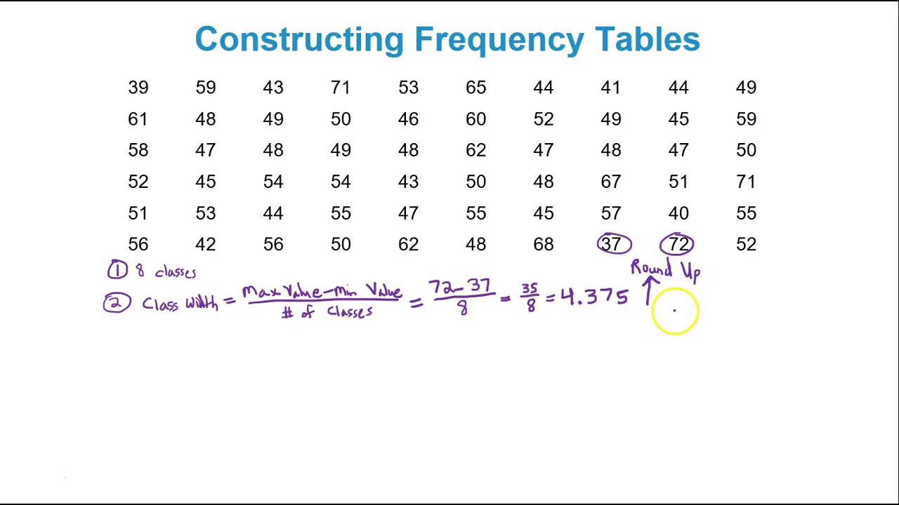Module 1 Constructing Frequency Tables