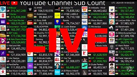 🔴 LIVE: Top 50 YouTube Live Sub Count - MrBeast, T-Series, UR · Cristiano & More! | Real-Time SUB