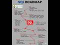 Sql complete roadmap