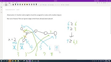 STICNOT Solution - CodeChef December Long Challenge 2019