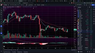 Crypto Market Analysis 5/15/24