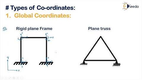 Axis and Coordinates Concepts - Introduction to Stiffness Method in Matrix Form