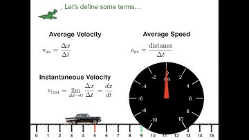 Linear Motion, Defining Terms