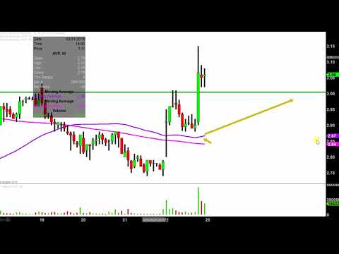 Avon Products Stock Chart