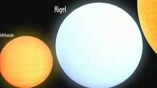 Сравнение размеров звёзд и планет