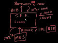 Mortgage-backed securities III