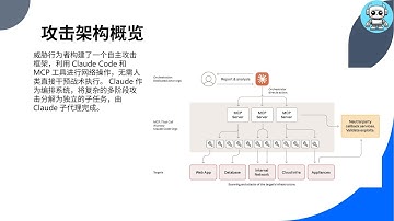 世界首例利用AI进行黑客攻击内幕揭露。根据Anthropic发布的报告 #AI黑客 #Ai人日记