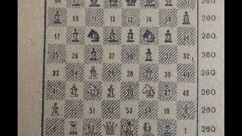 Chess and Mathematics: The Connection Between the Two