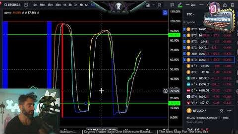 How To Use Volatility Indicators (BBWP) In Trading Bitcoin