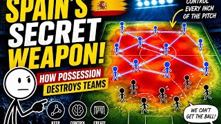 How Spain Suffocates Teams With Possession 🇪🇸⚽
