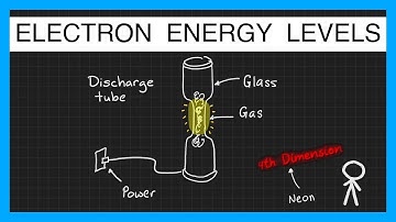 Electron Energy Levels - A Level Physics