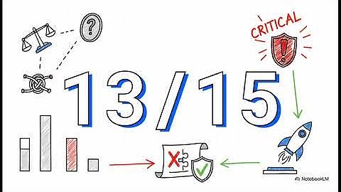 6 Integrated Audit Workflow & Decision Gates