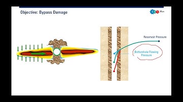 Hydraulic Fracturing: Productivity Improvement by Fracturing