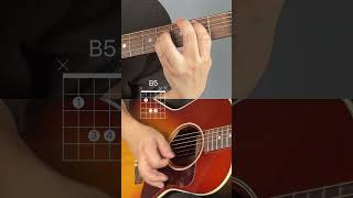 Your Love - The Outfield. Guitar Tutorial.