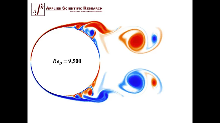 Impulsively Started Flow Over A Cylinder @ Re = 9,500