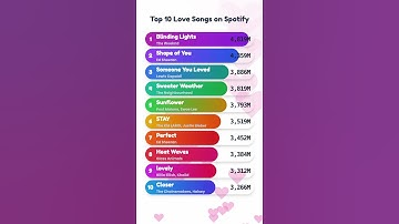 Thumbnail of Spotify's Most Streamed Love Songs (2025) - The #1 Song Will Shock You!