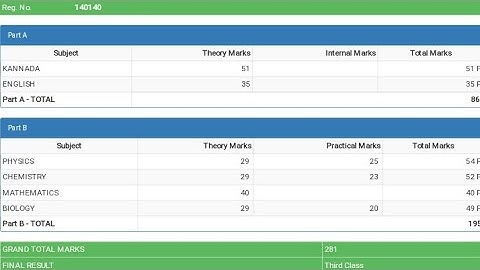 2nd puc result 2021 karnataka 🛑  | how to check 2nd puc result 2021 | 2nd puc freshers result |