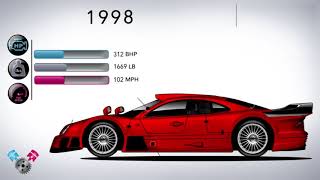 Sự phát triển của Mercedes-Benz CLK (1997-2009) - Evolution Of The Mercedes-Benz CLK