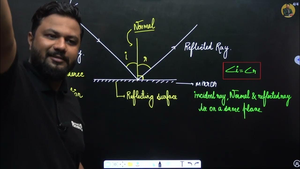 Class 8 science chapter 16 light introduction ncert youtube