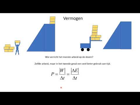 Herhaling Arbeid Energie en Vermogen