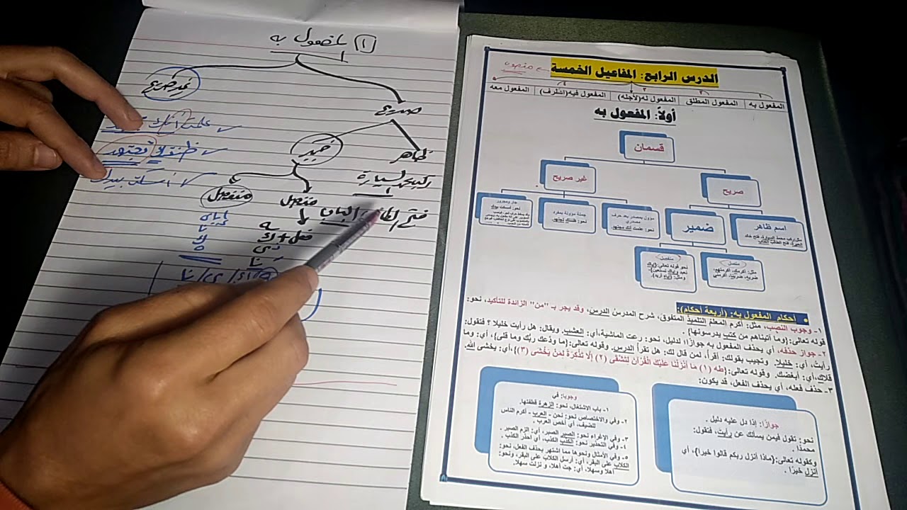 نحو للفرقة الثانية(ح مجمعة٣و٤و٥) لكليات الشرعية والتاريخ(المفاعيل٥)