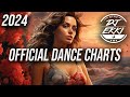 Edm mix 2024  official dance charts music mix 2024