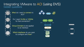 Module 2 - Episode 4: VMware Integration with VDS and overall VMM concepts