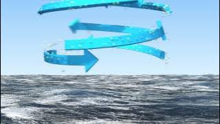 Intertropical Convergence Zone: How it works