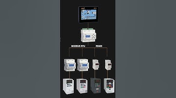 MiBRX - Micro Modular PLC system | Patented Innovation by Selec #cecertified #industrialautomation