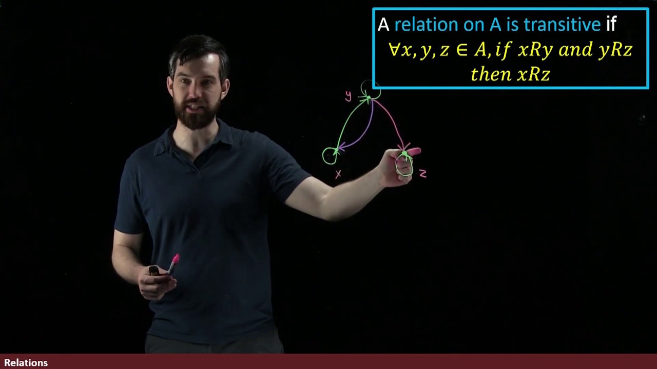 How Do You Determine If A Relation Is Reflexive Symmetric Or Transitive?