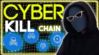 CYBER KILL CHAIN | ¿Qué Es?