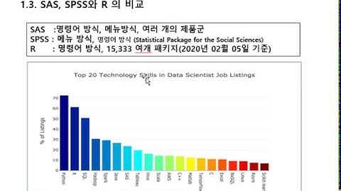 SAS, SPSS 그리고  R 비교