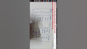 Groupby clause applies math function on group of rows having same values in column of groupby #vlog