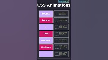 CSS Animations #coding #trending #shorts #html #shortvideo #css #shortsfeed #viralvideo #viralshorts