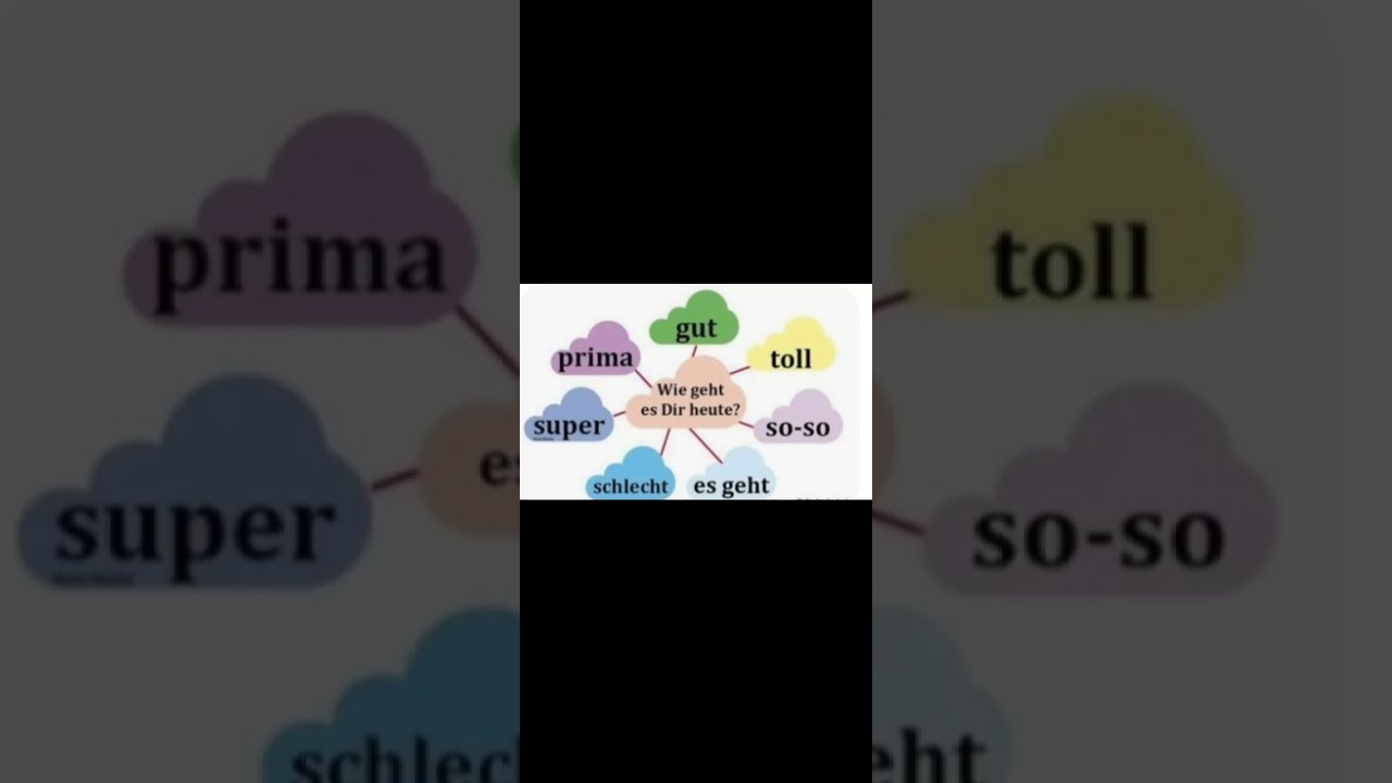 German Time YouTube German Time YouTube